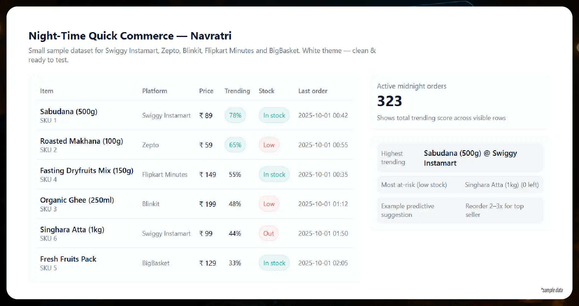 Why Midnight Orders Matter